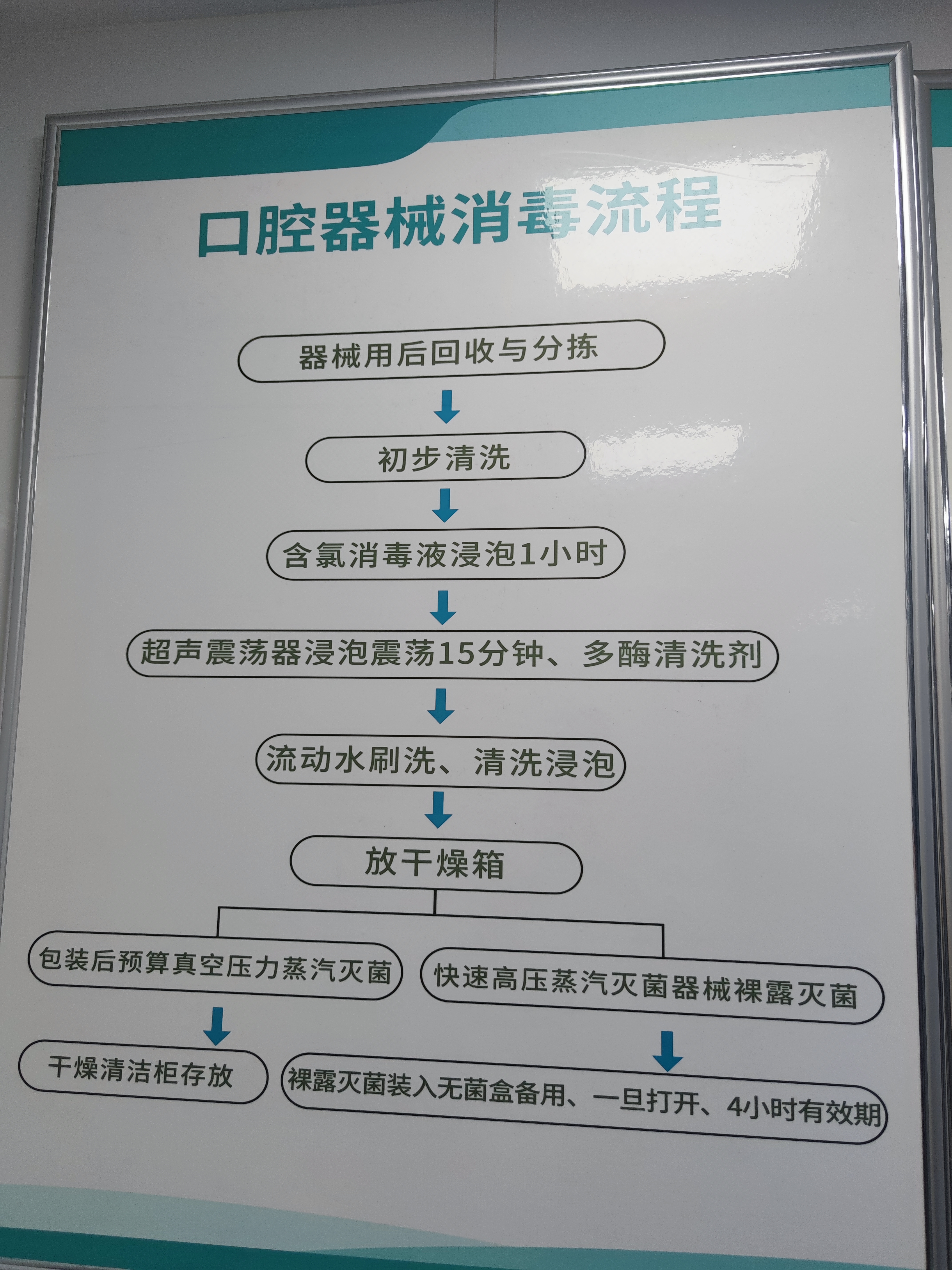 三、宿迁博尔口腔