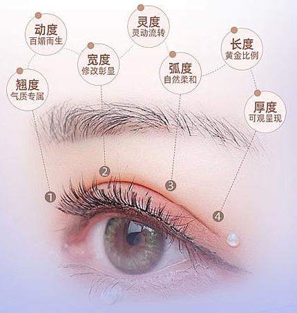 四、库尔勒全切双眼皮医院推荐的其他信息