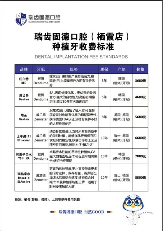 南京固德口腔医院价格表全解析：国产种植牙1980元起，性价比高不割韭菜！